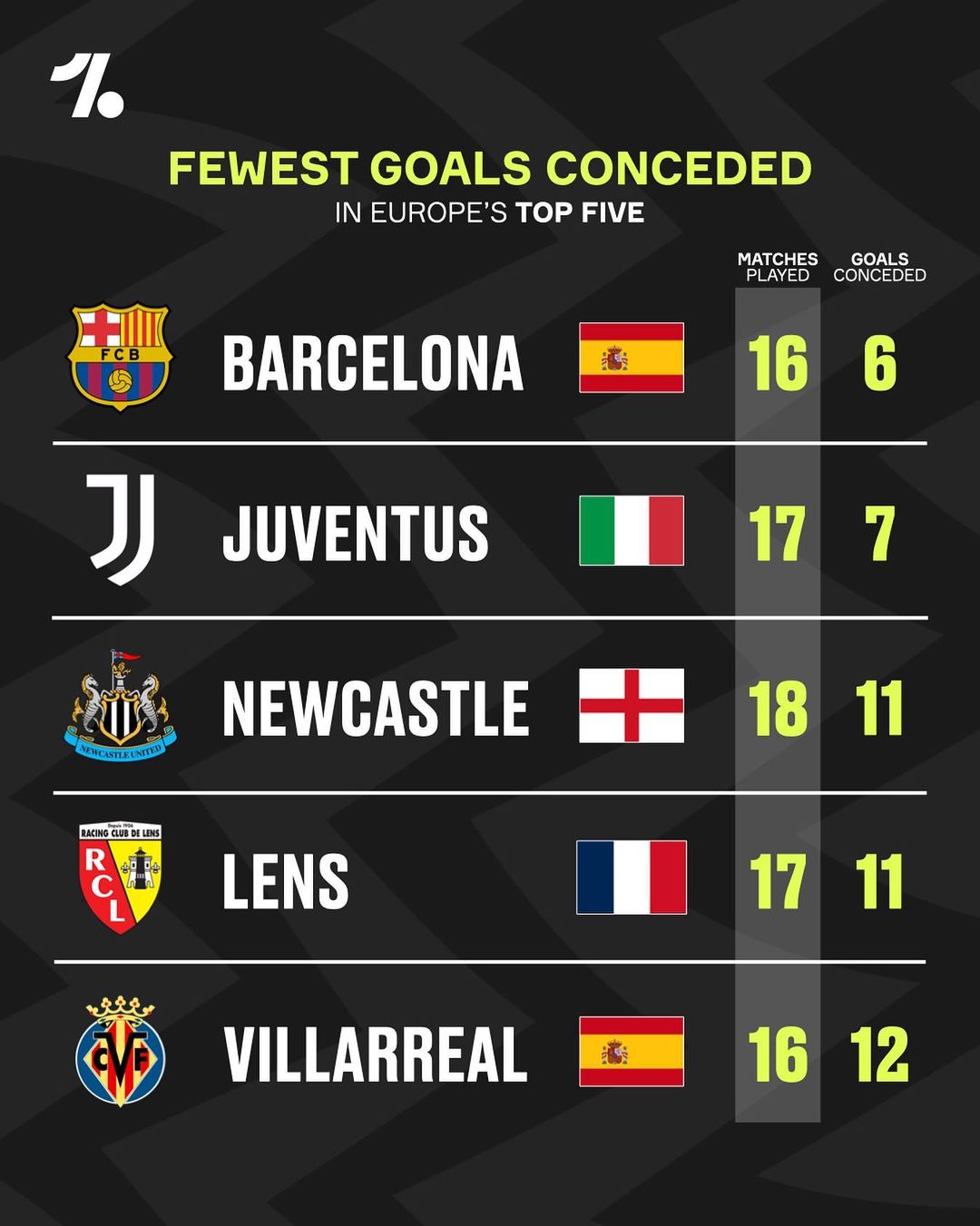 以避免球队 以避免球队